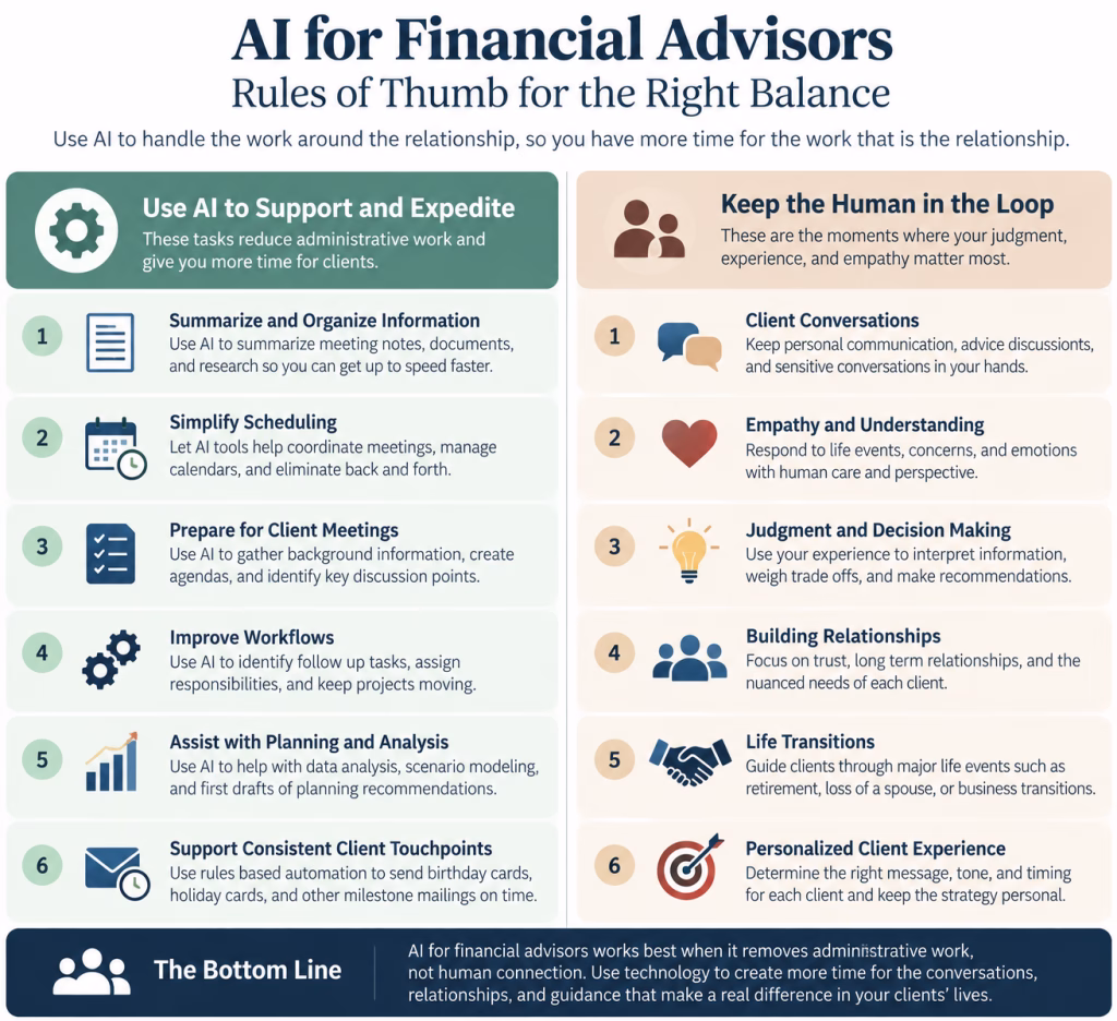ai for financial advisors human connection Infographic